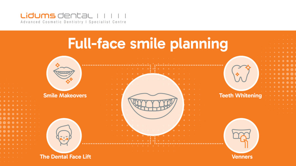 Full face smile planning
